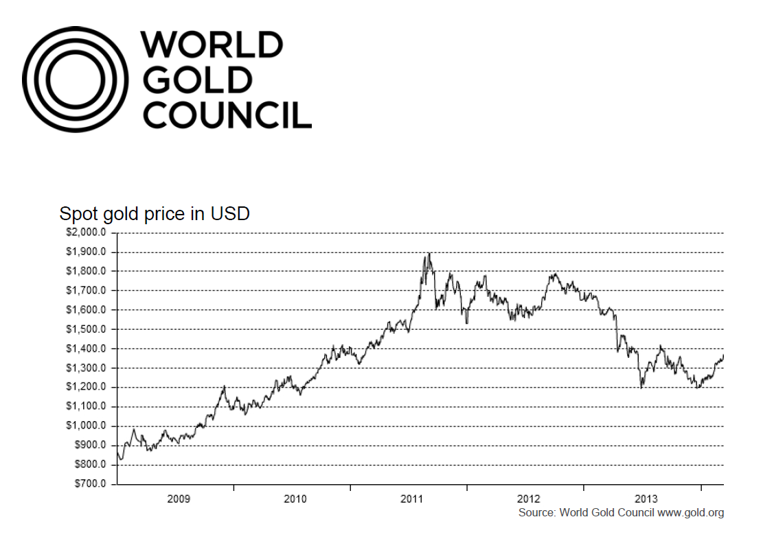 Forecasting Gold Prices Goldman Sachs Hits One Out of the Park