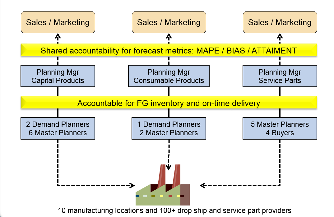 supply-chain-planning-business-forecasting