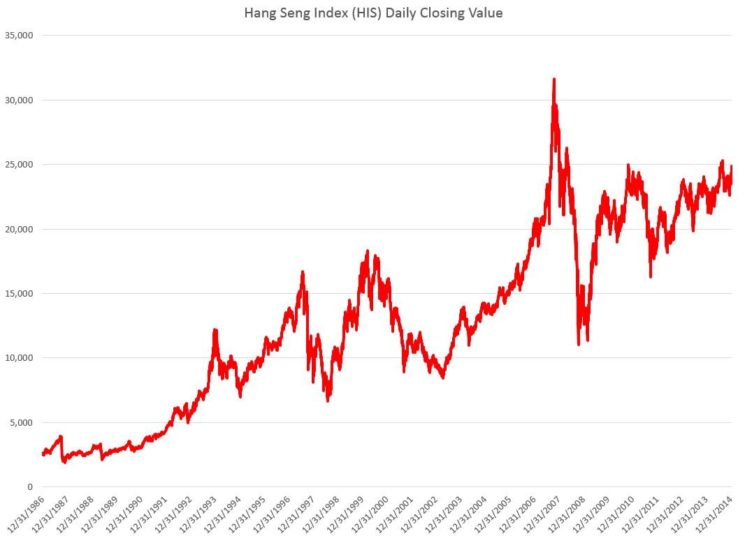 Hang Seng Volatility Index Chart