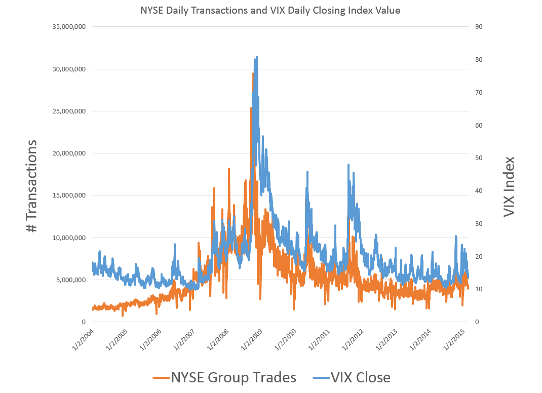 stock market volatility and trading volume