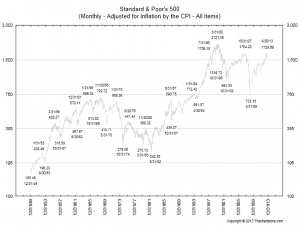 10-7-13-spx-inf-adj