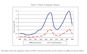 GlobalM&A