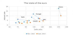 StateofEuro