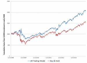 TradingStrategy1