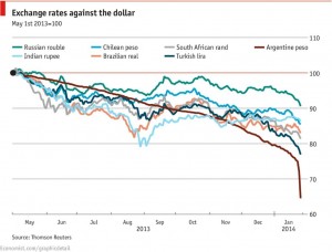 emergingcurrencies