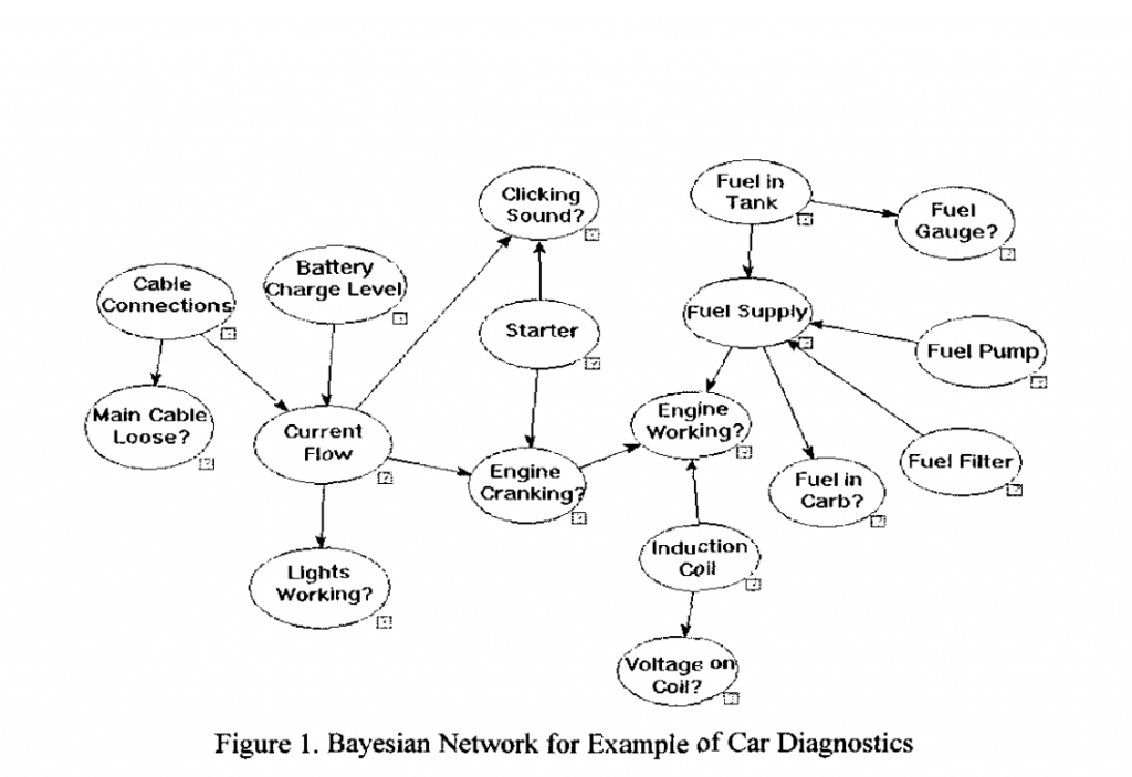 BayesNet