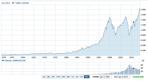 S&P500recent