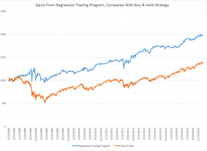 SPYTradingProgramcompBH