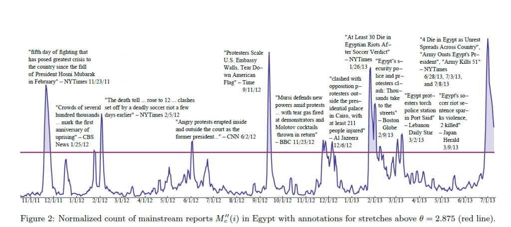 SocialMediaEgypt