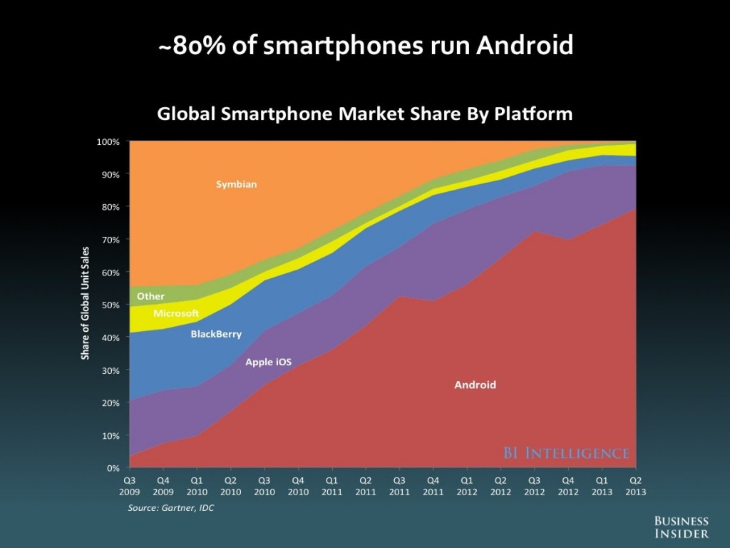 platformstats1