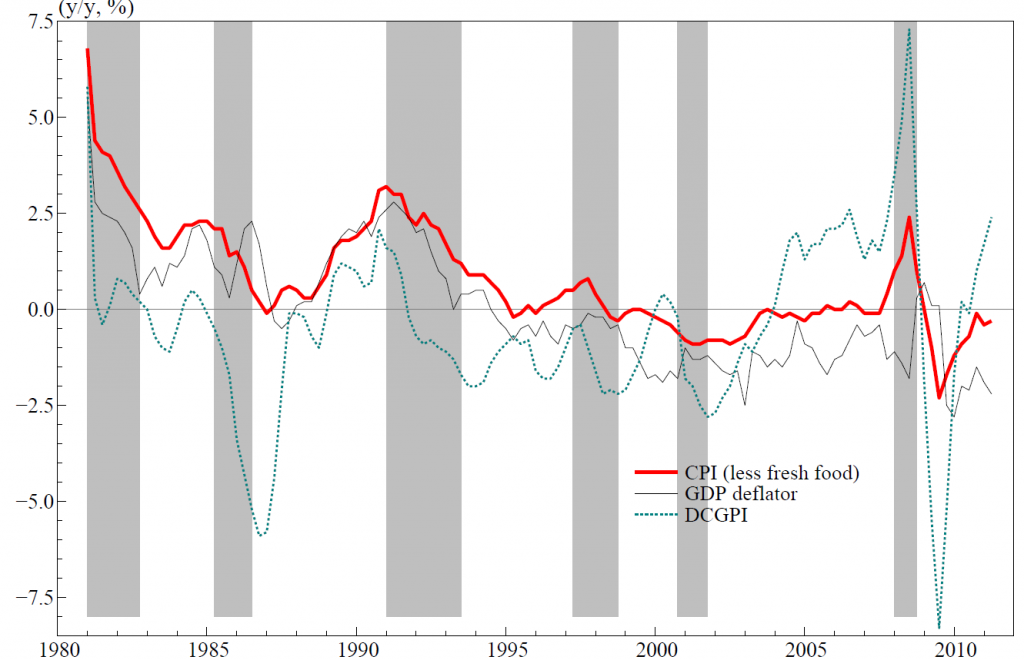 Japandeflation