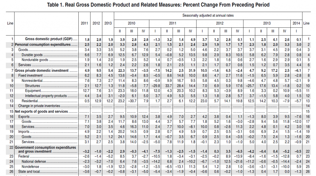 usgdp