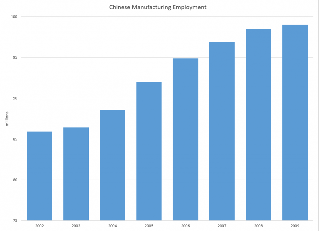 Chinesemanemp