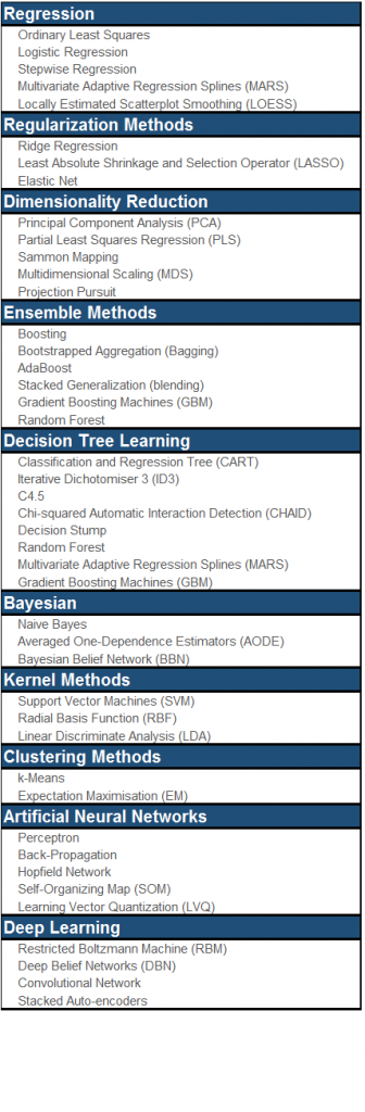 MachineLearning