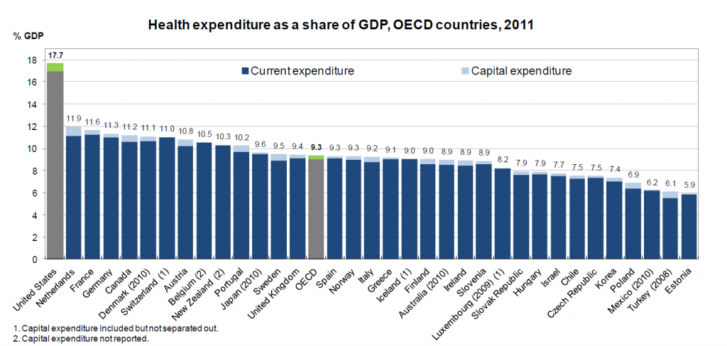 OECDcomp2