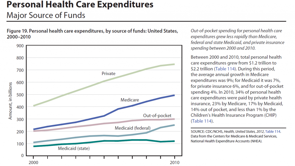 Personalhealthcareexppic