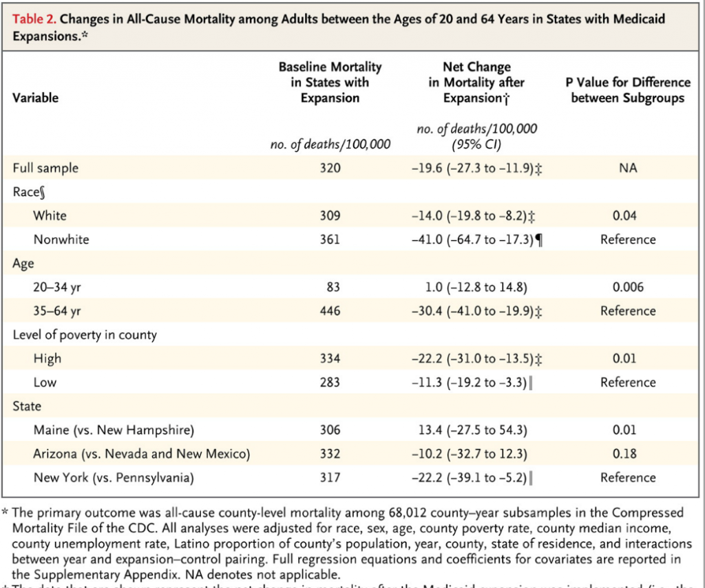 mortality1