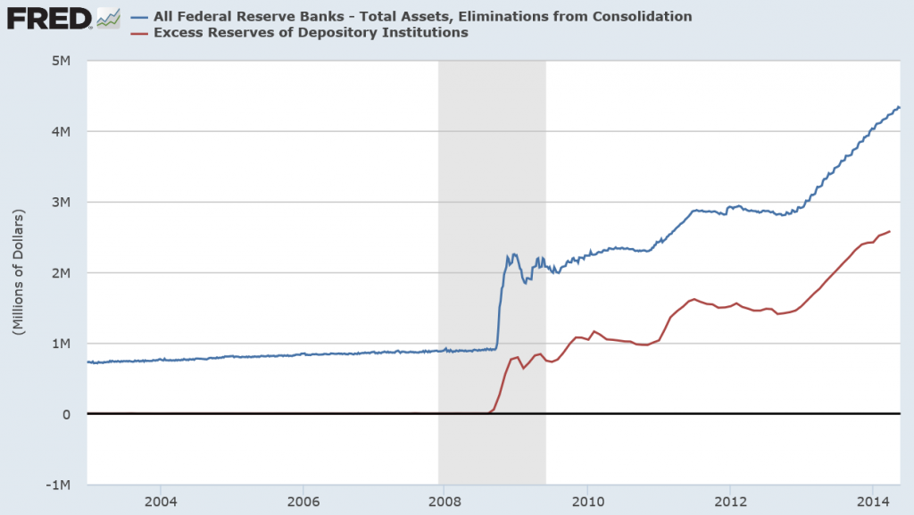 Fedassets