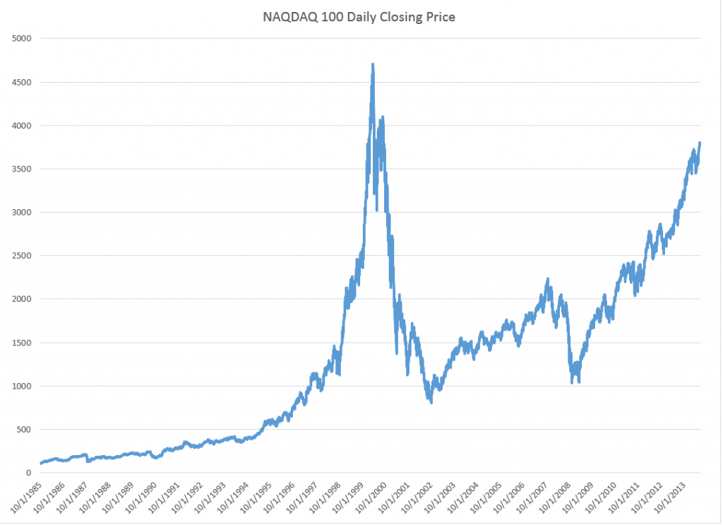 NASDAQ100