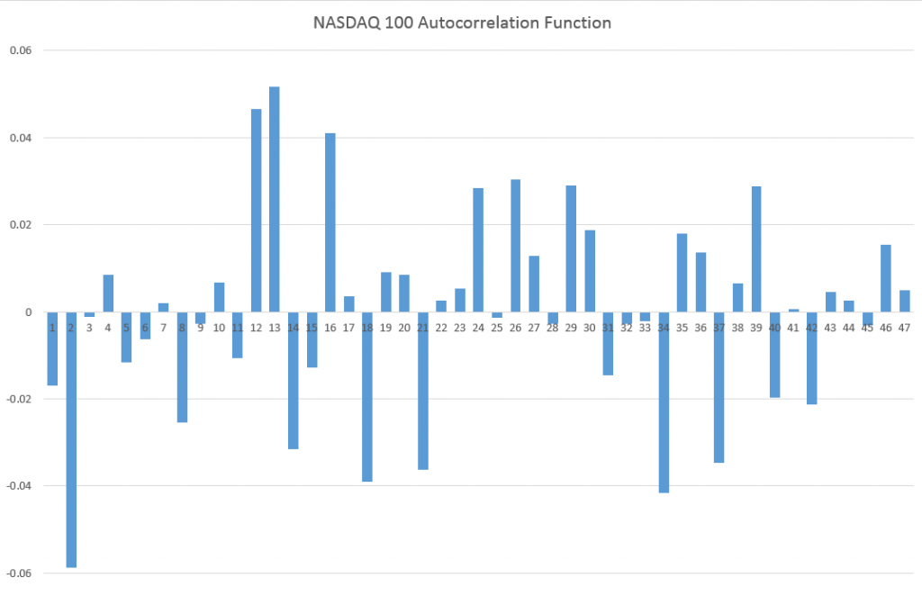 NASDAQAC