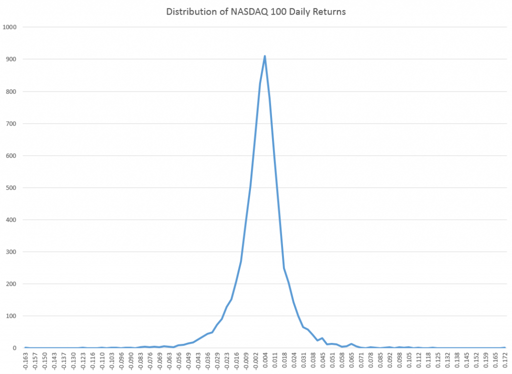 NASDAQDR