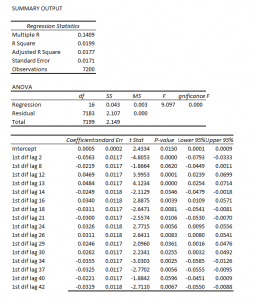 The NASDAQ 100 Daily Returns And Laplace Distributed Errors - Business ...