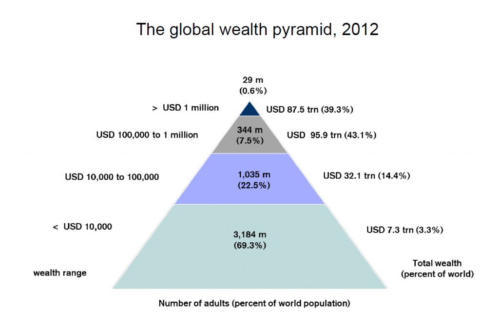 globalwealth