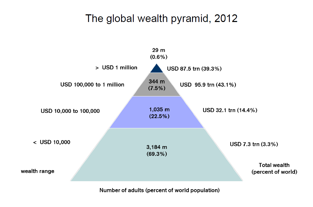 the-distribution-of-income-and-wealth-global-estimates-business