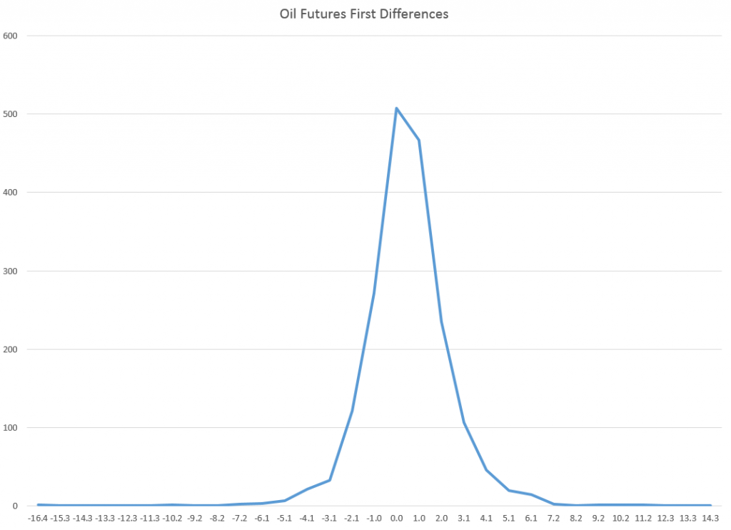 oilfutures