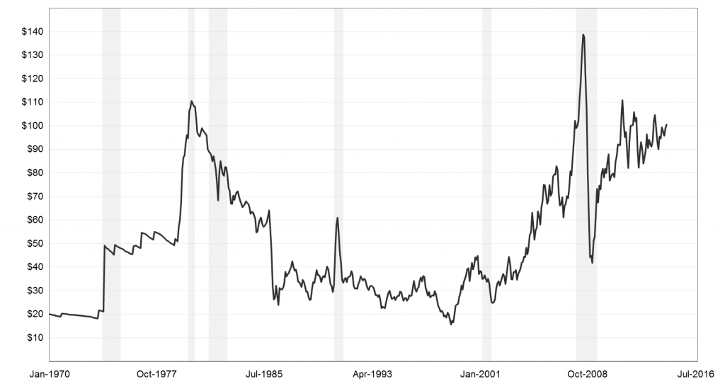 oilprice