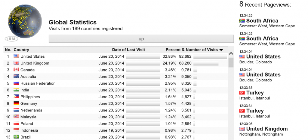 pageviews