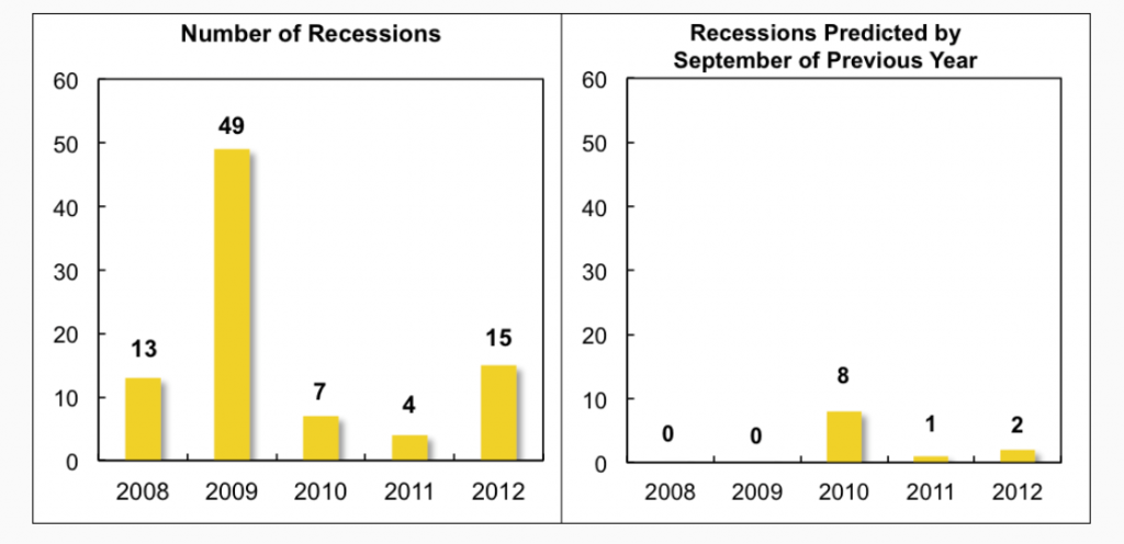 recessions