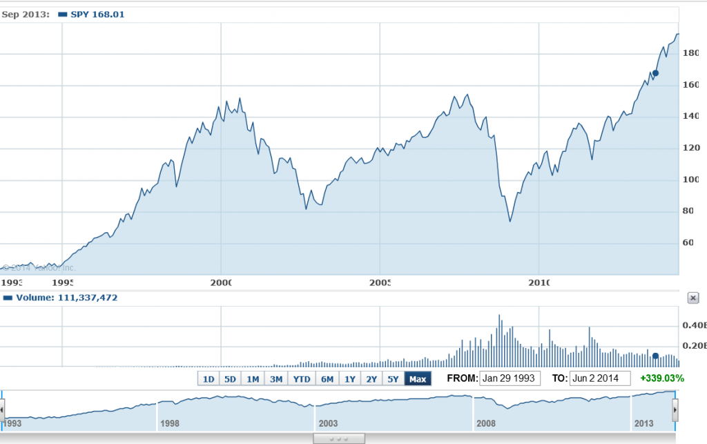 sp500yahoo