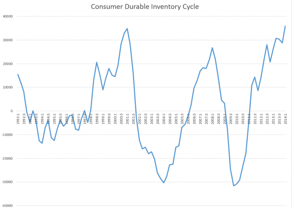 CDcycle