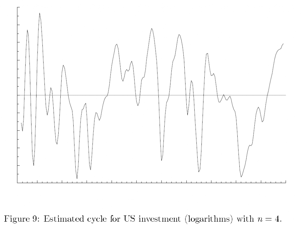 Invcycle