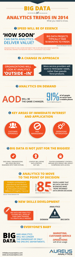 Aureus-analytics-infographic-option-2