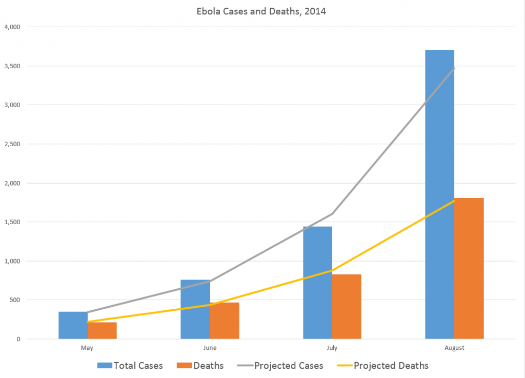 Ebolacasesmodeling