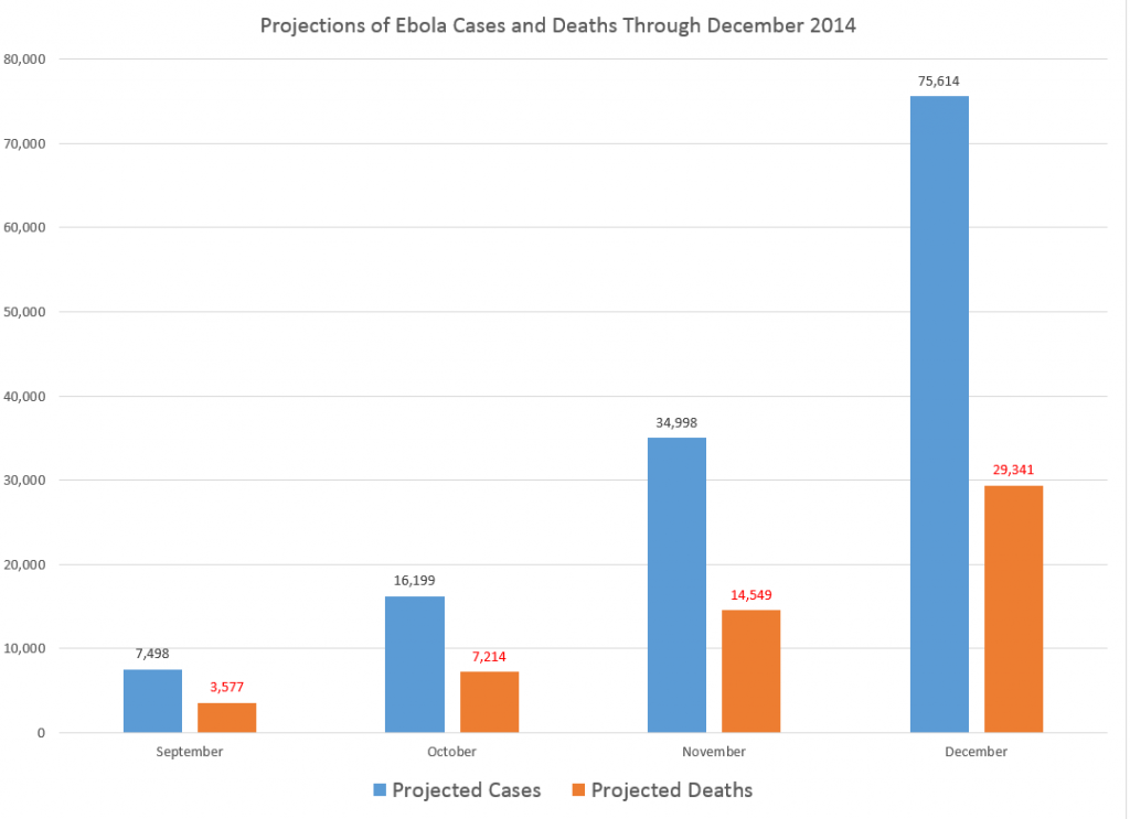 Ebolaprojections