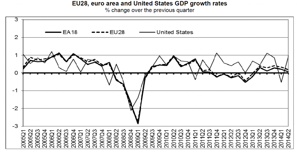 eurostat