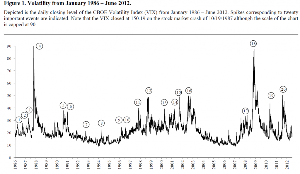 volatilityhistory