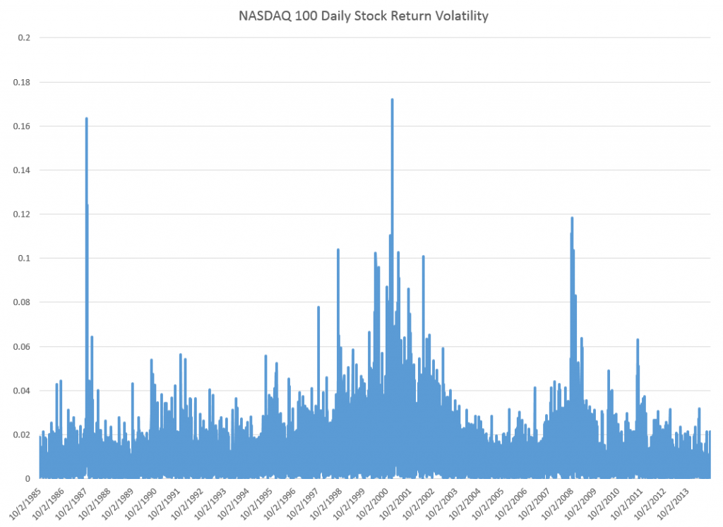 NASDAQ100V