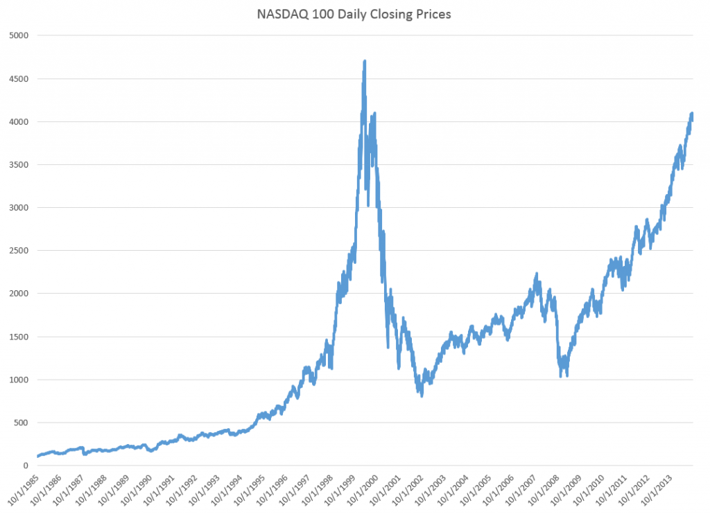 NASDAQ100new