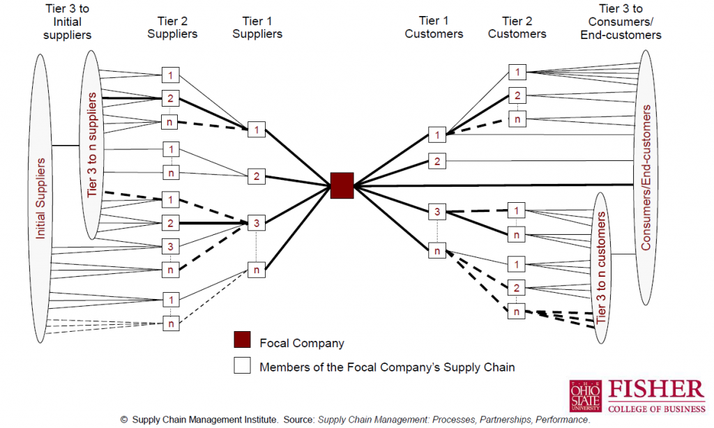 supplyweb