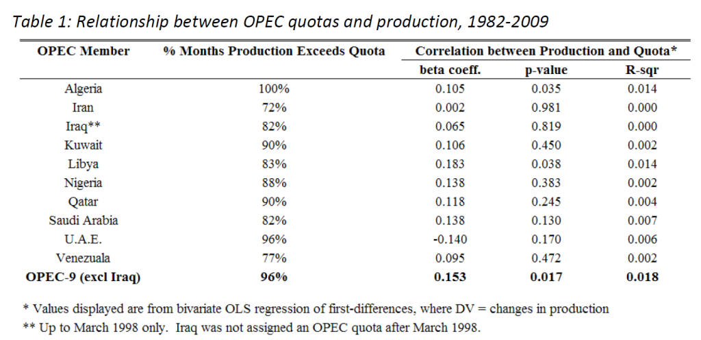 OPECquota