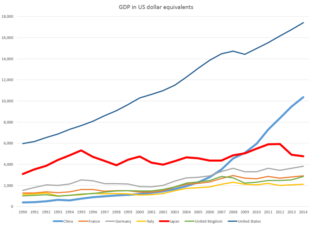 countryGDP