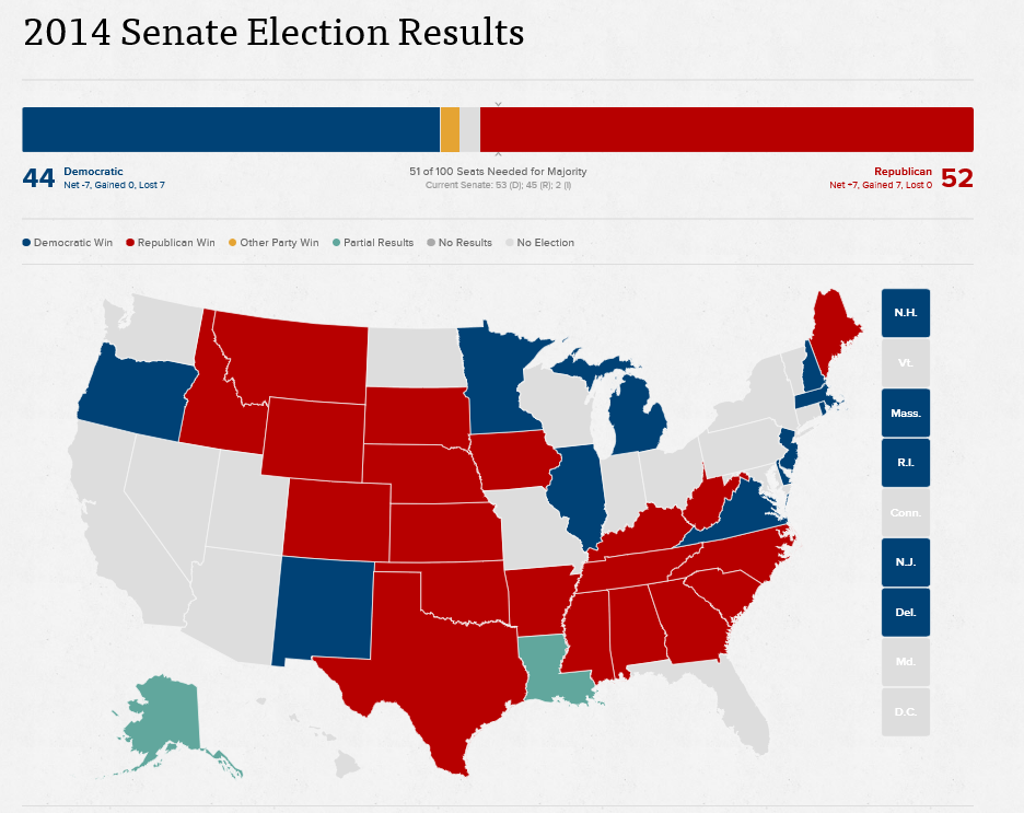 senate midterm results