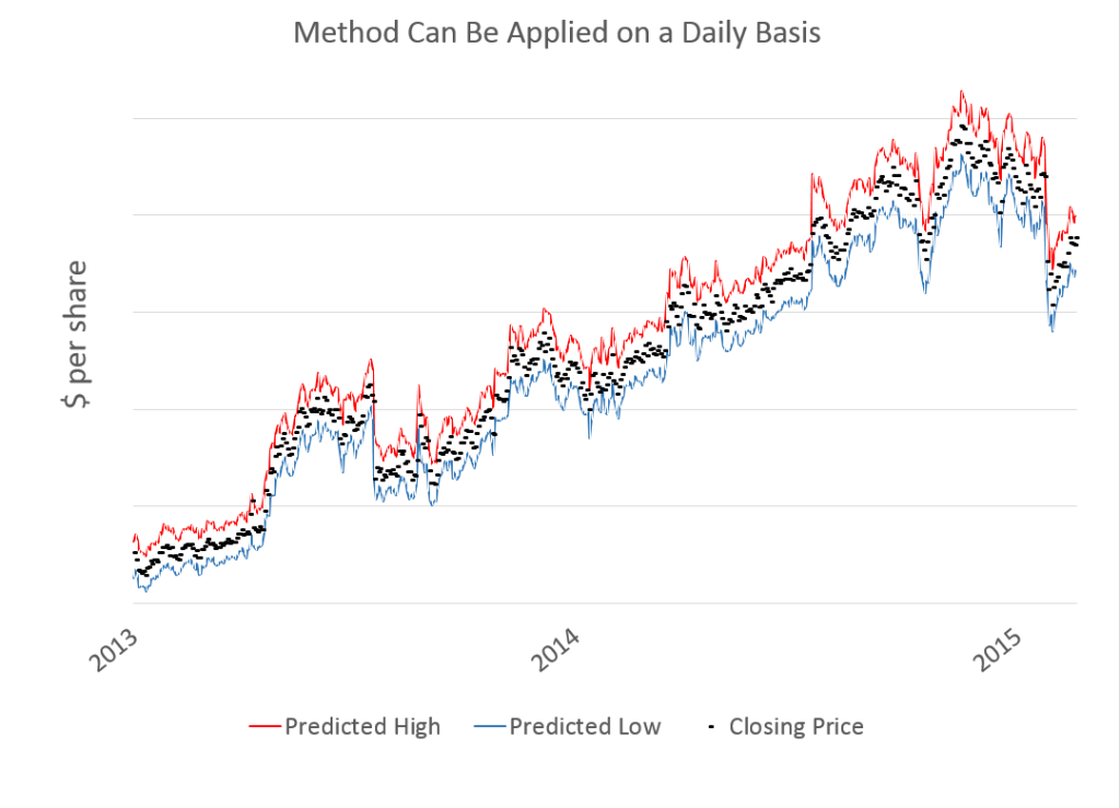 MSFTdaily