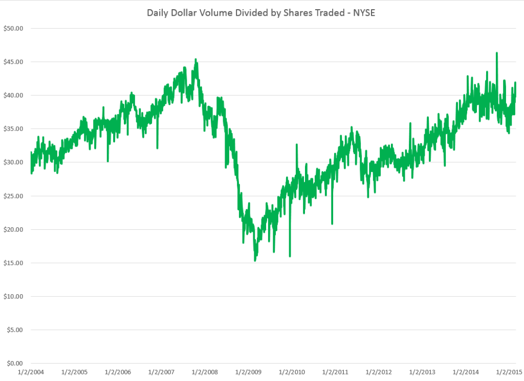 Vol trend. Business forecasting.