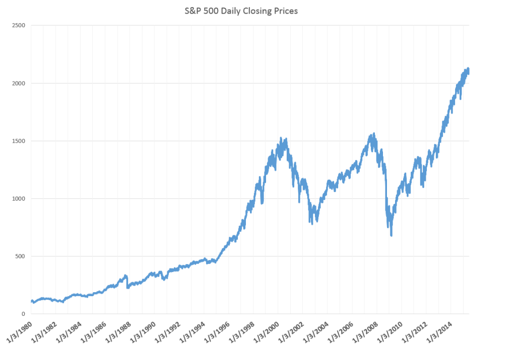 SP500