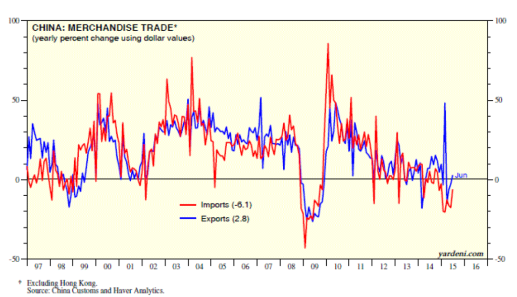 ChinaTrade